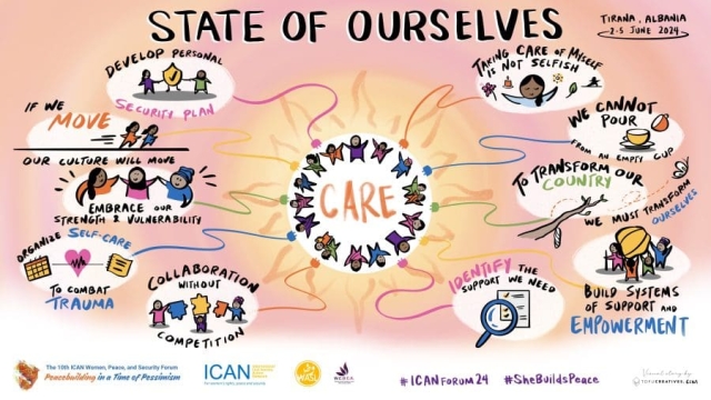 ICAN Forum 2024, Tofu Graphic Illustration: State of Ourselves